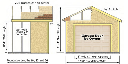Garage Kit Elevation